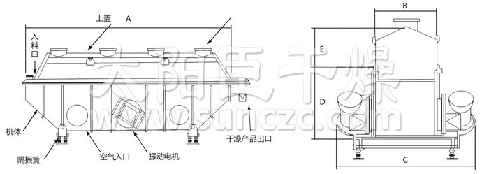 Medicine, Grain, Seed, Salt, Sugar, Resin, Coffee Fluid Bed Dryer /Fluidized Bed Dryer